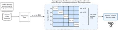 Predicting total lung capacity from spirometry: a machine learning approach